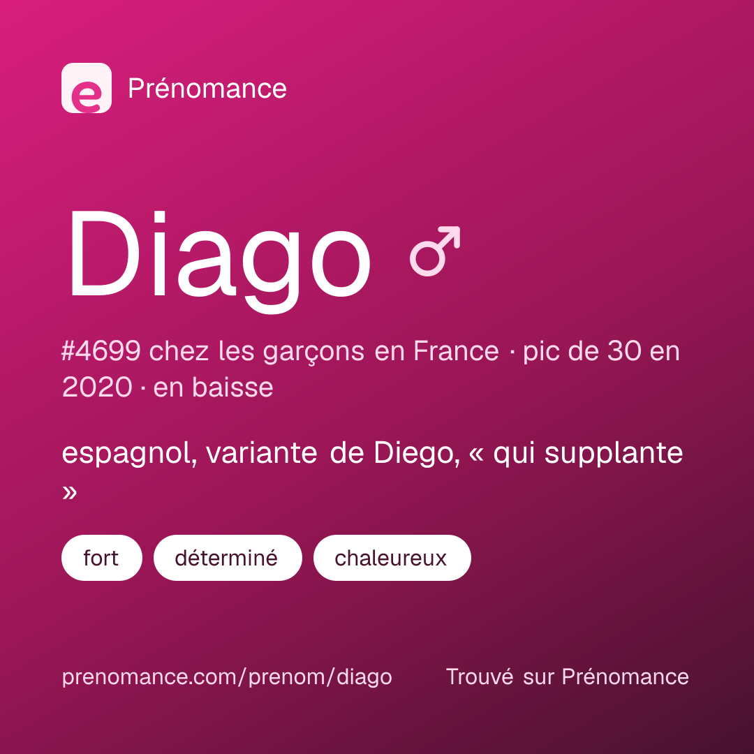 Carte de partage du prénom Diago