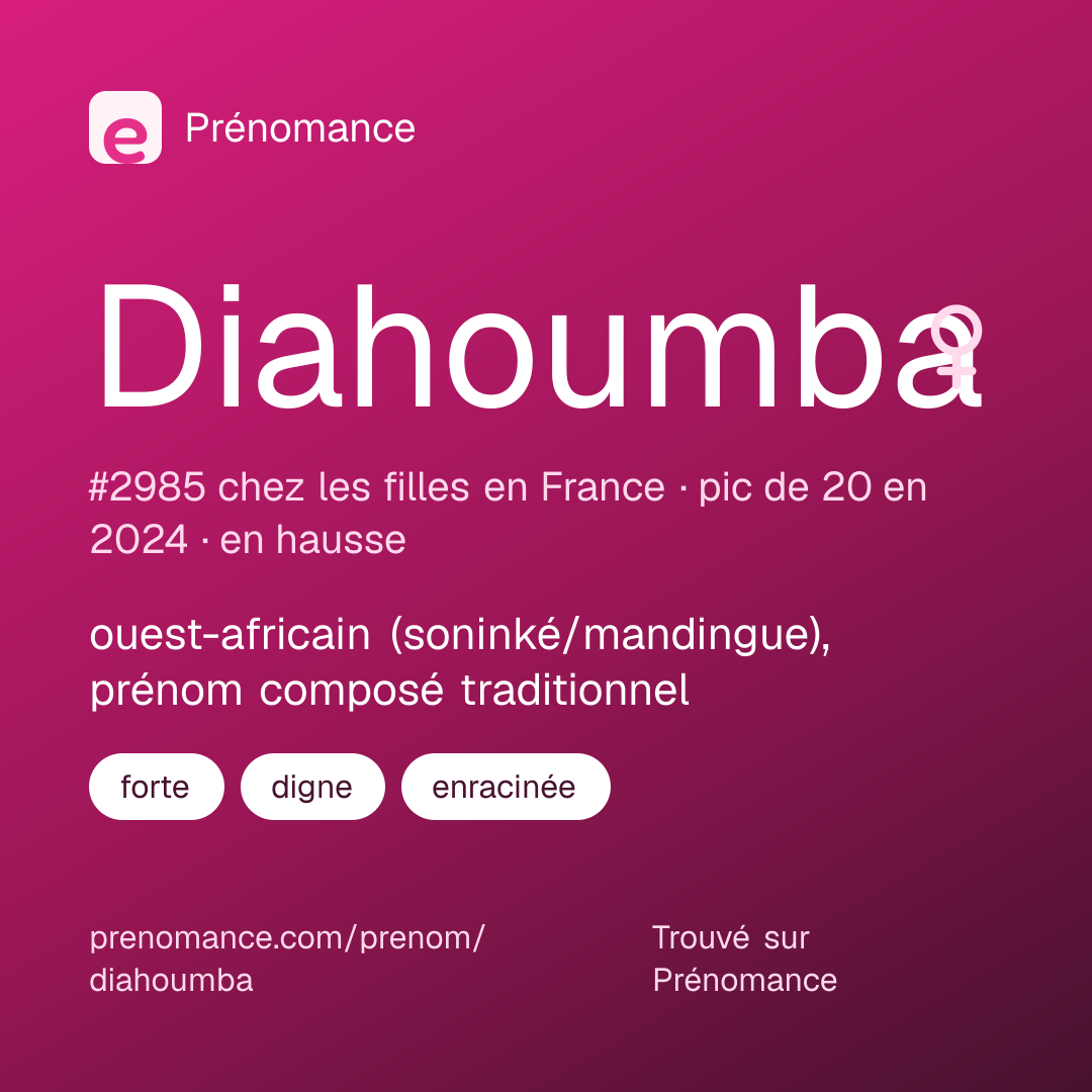 Carte de partage du prénom Diahoumba
