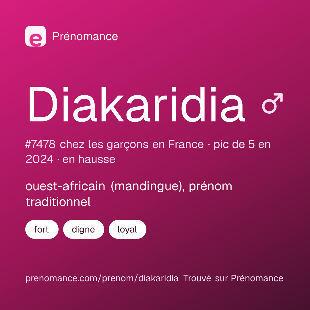Carte de partage du prénom Diakaridia