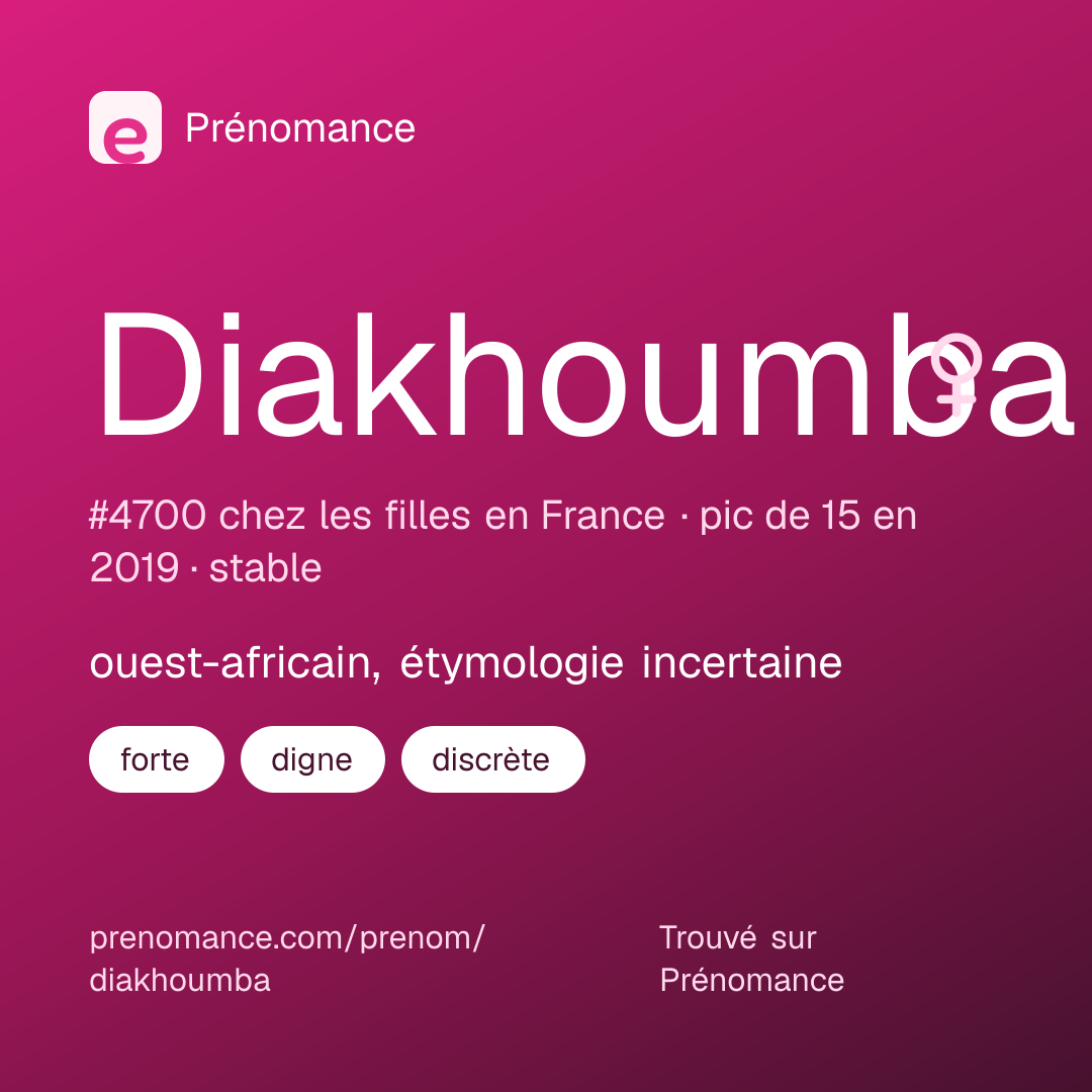 Carte de partage du prénom Diakhoumba
