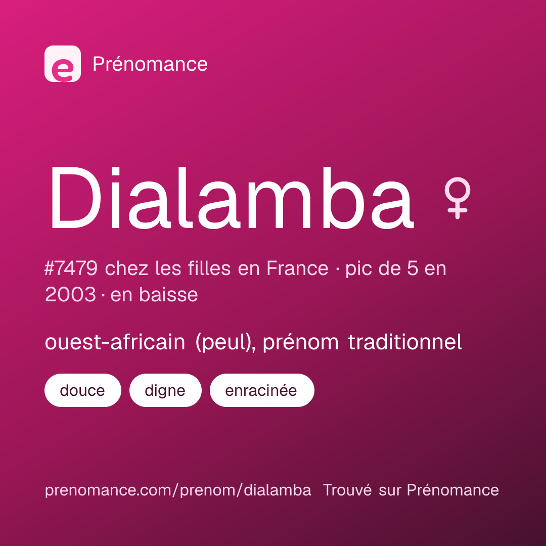 Carte de partage du prénom Dialamba