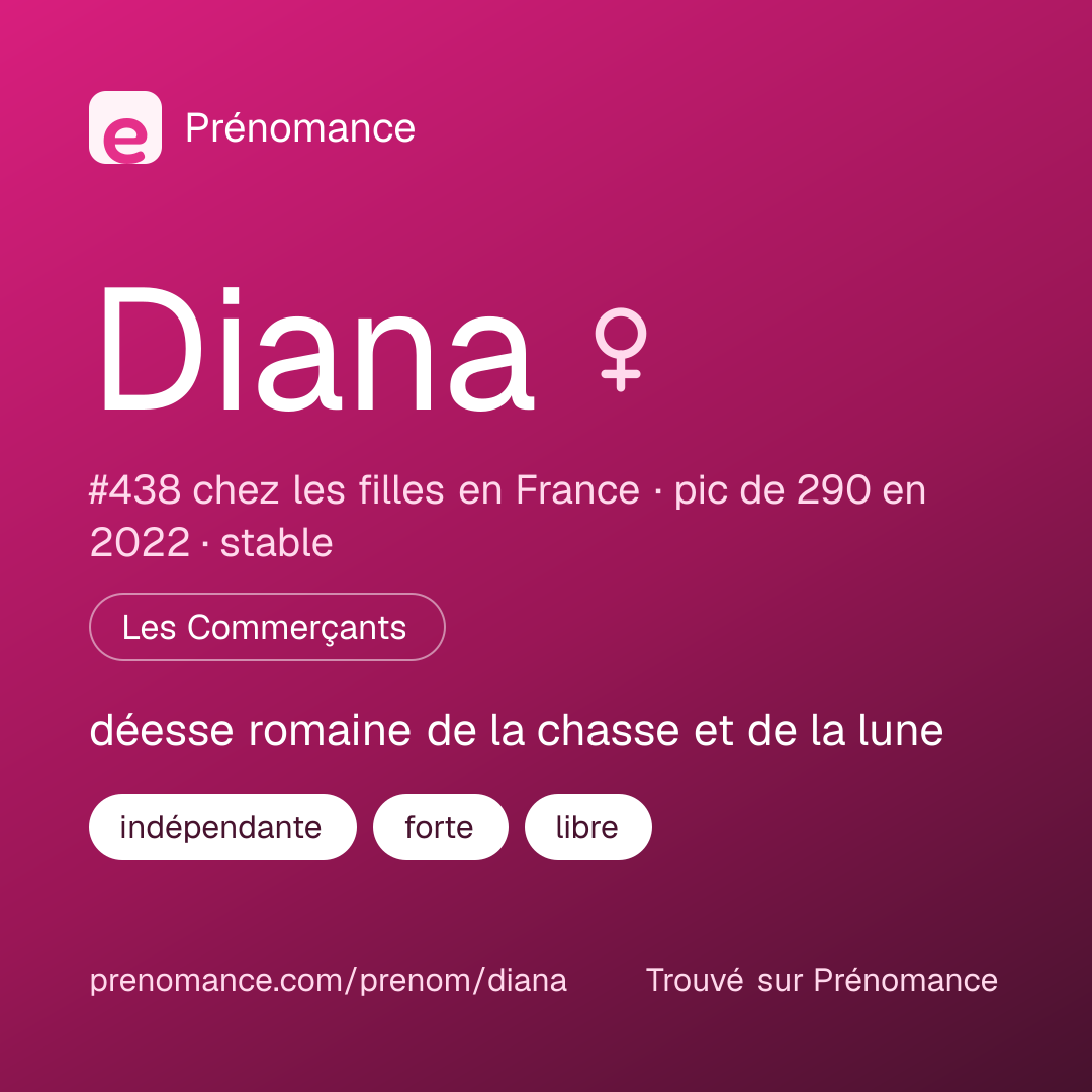 Carte de partage du prénom Diana
