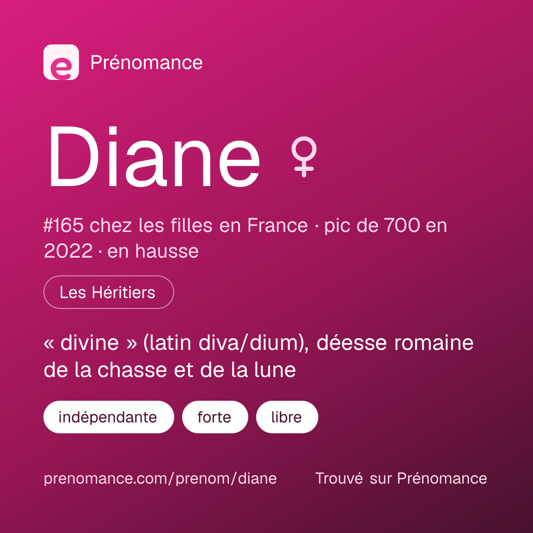 Carte de partage du prénom Diane