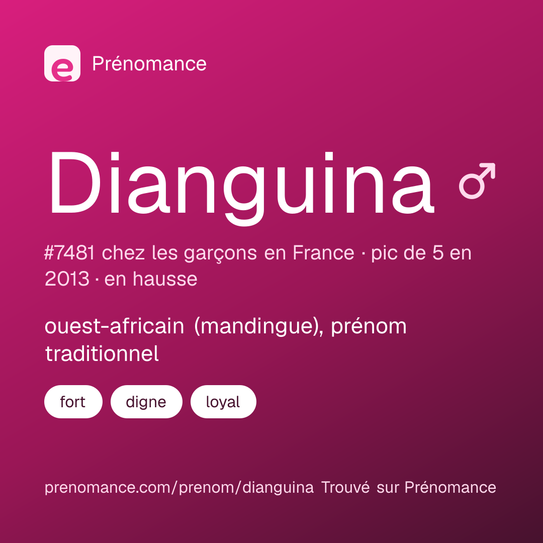 Carte de partage du prénom Dianguina