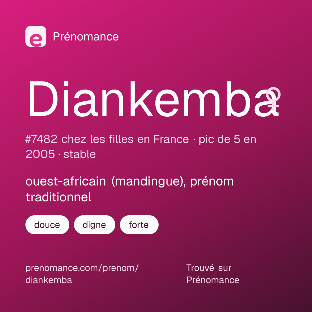Carte de partage du prénom Diankemba