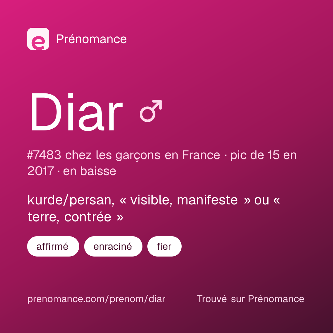 Carte de partage du prénom Diar