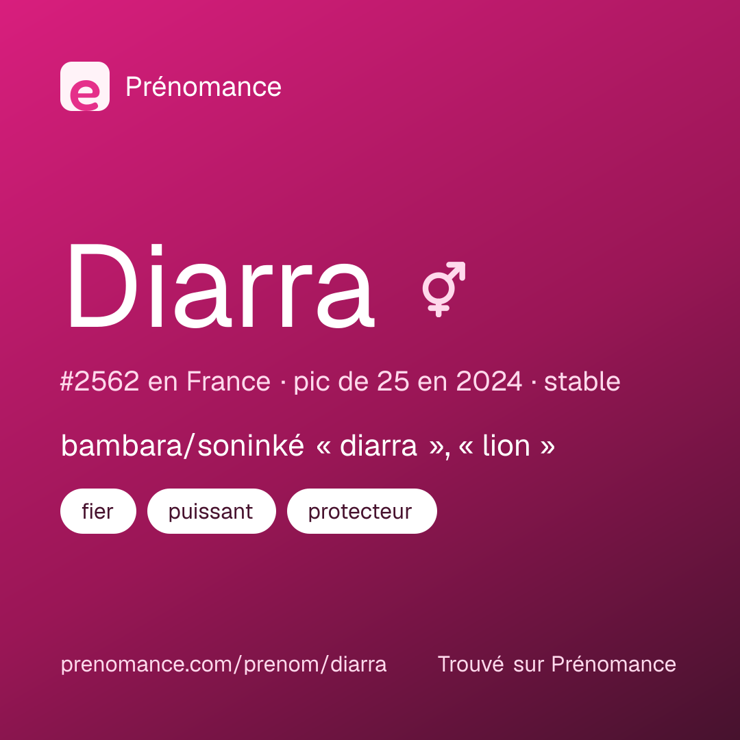 Carte de partage du prénom Diarra