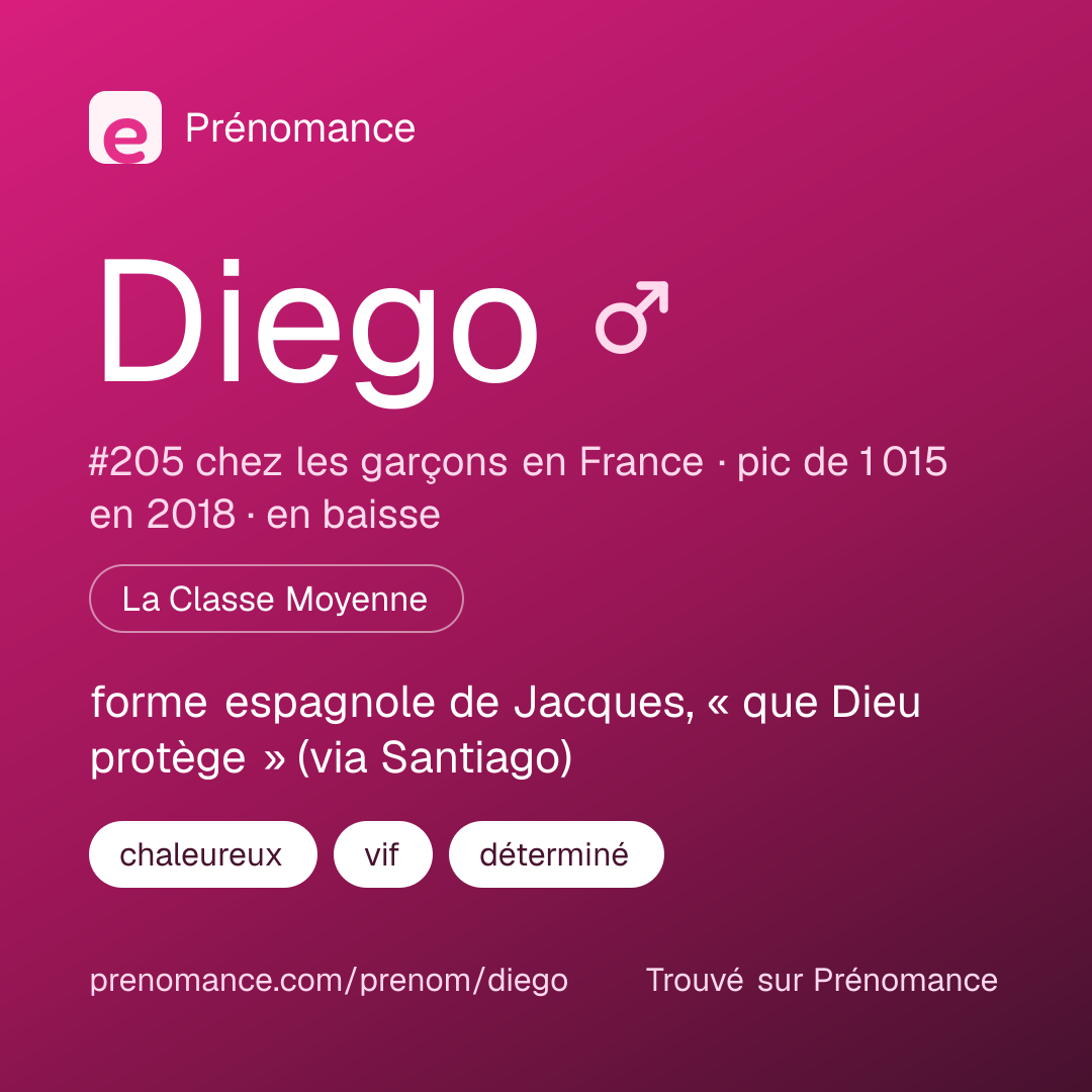 Carte de partage du prénom Diego