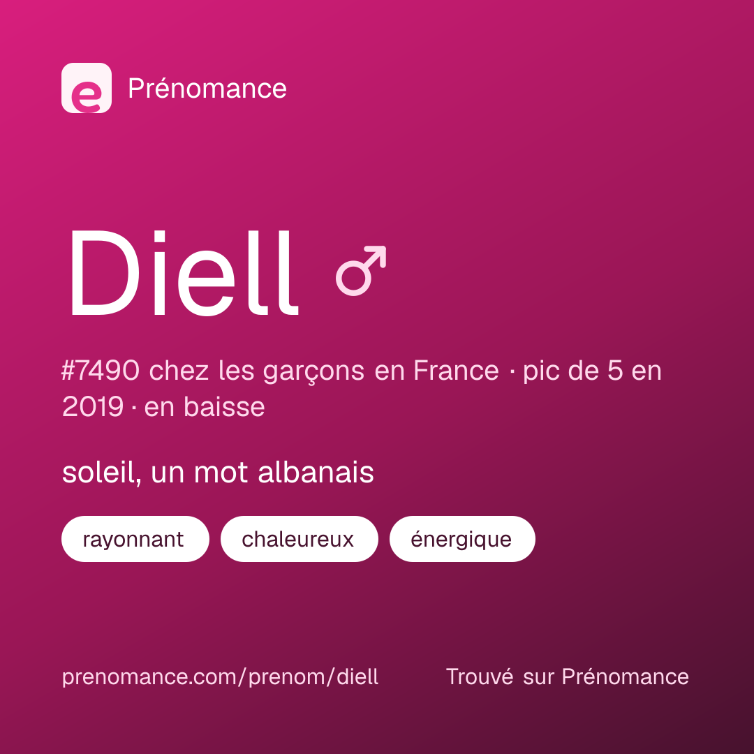Carte de partage du prénom Diell