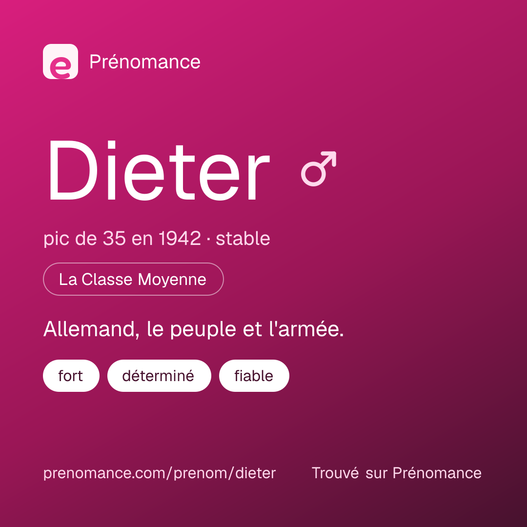 Carte de partage du prénom Dieter