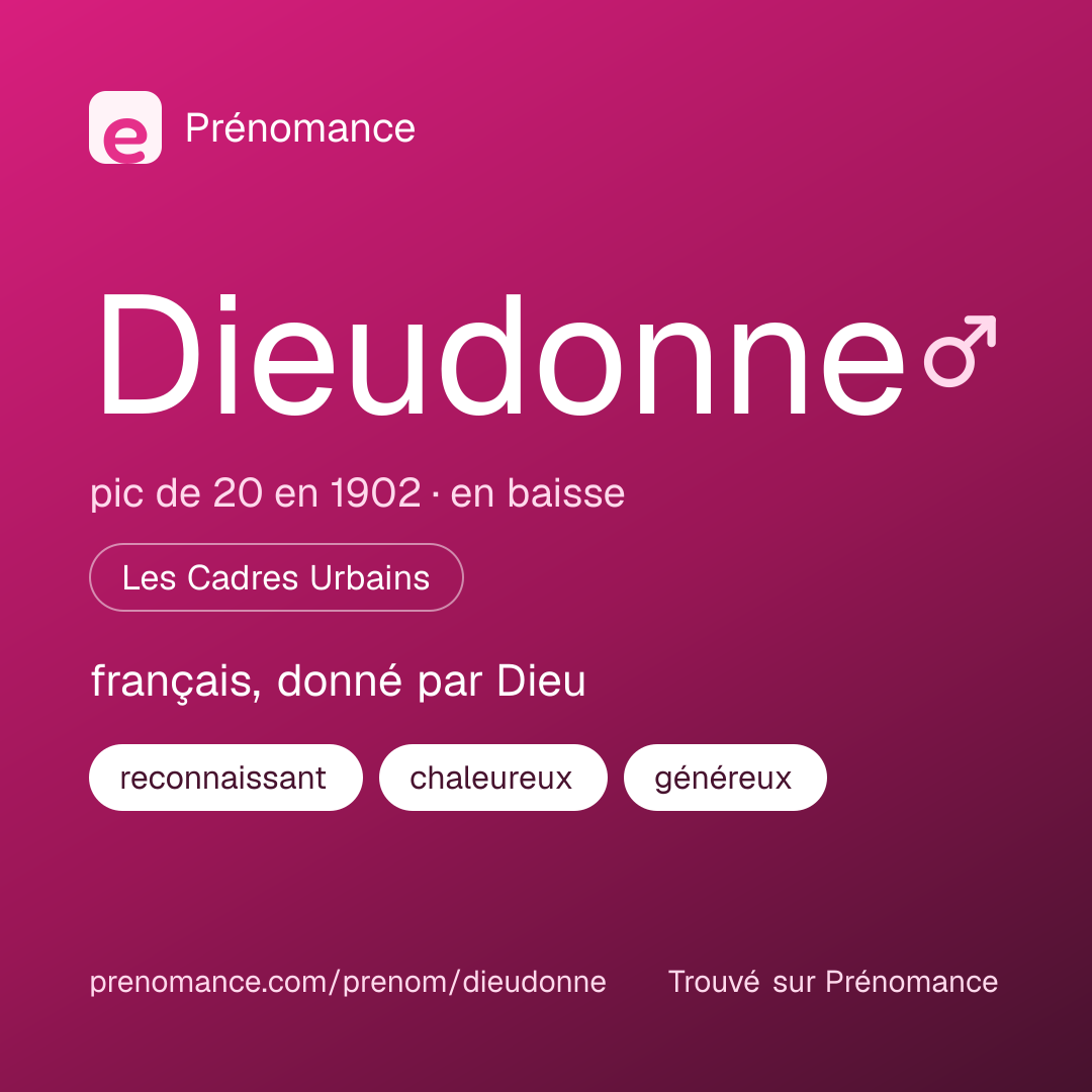 Carte de partage du prénom Dieudonne
