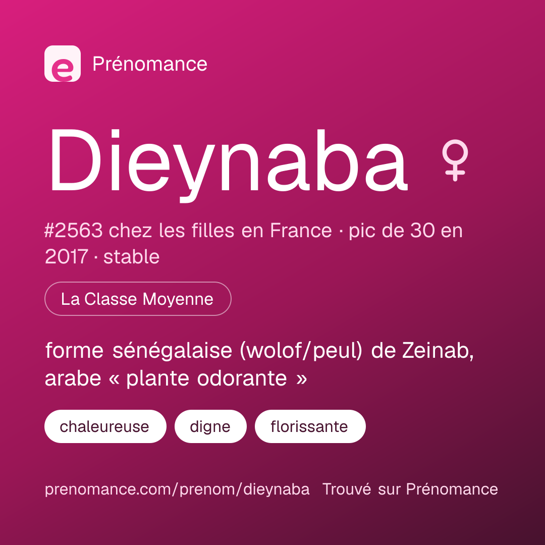 Carte de partage du prénom Dieynaba