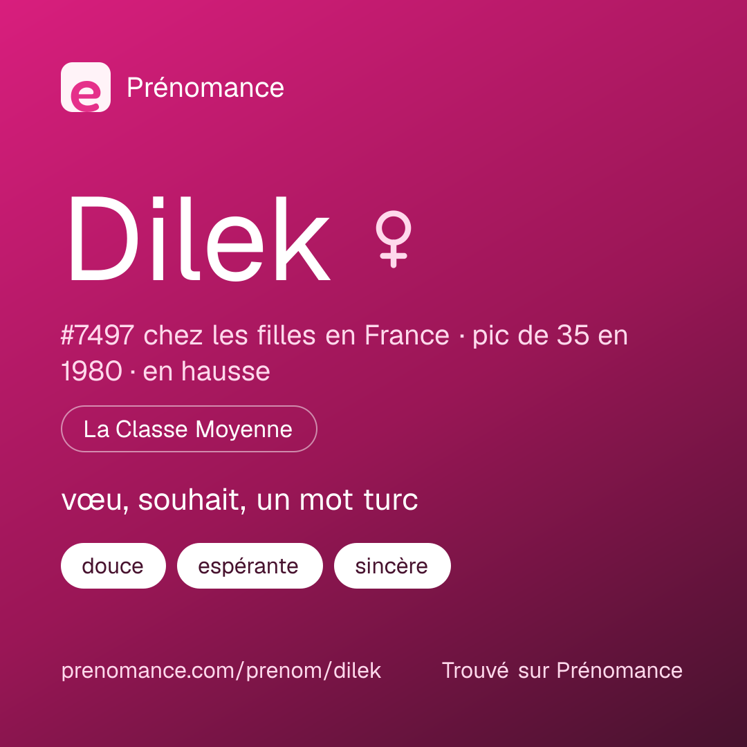 Carte de partage du prénom Dilek