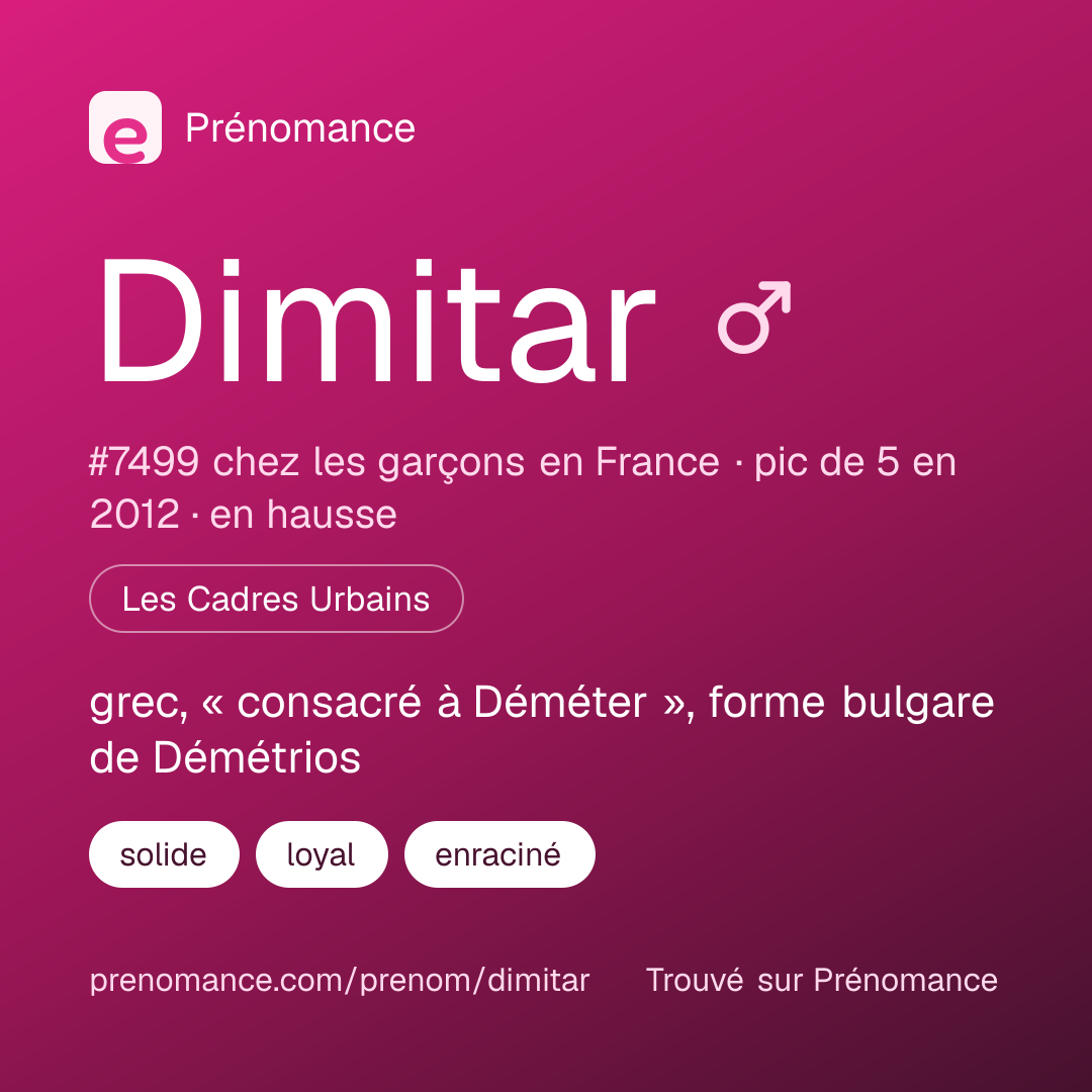 Carte de partage du prénom Dimitar