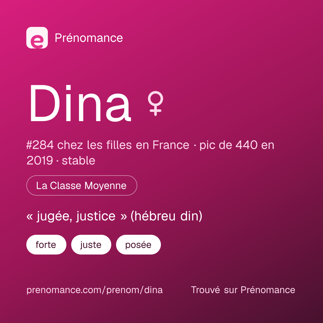 Carte de partage du prénom Dina