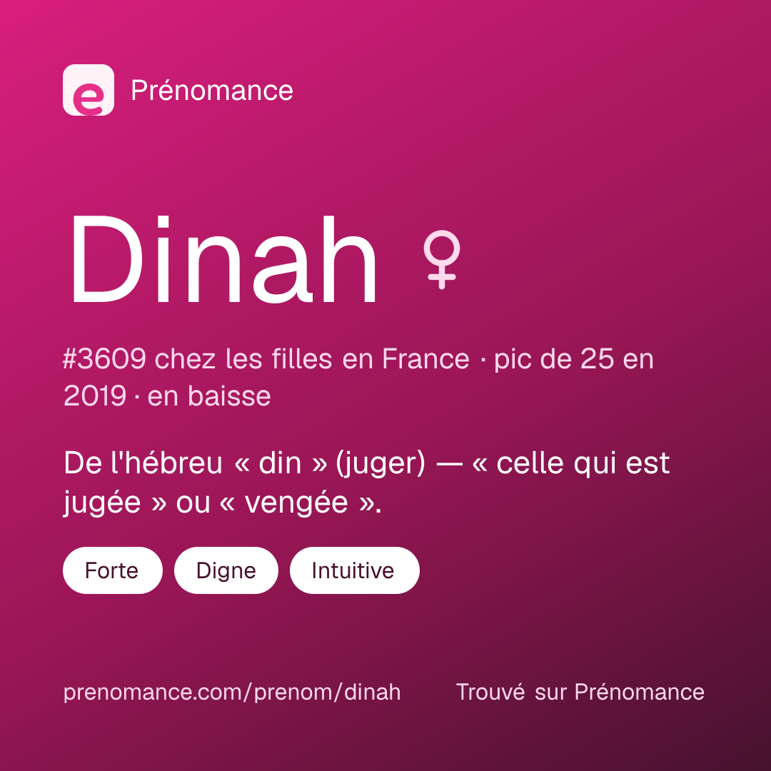 Carte de partage du prénom Dinah