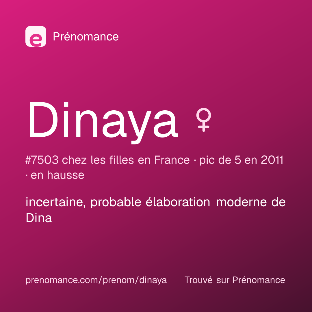 Carte de partage du prénom Dinaya