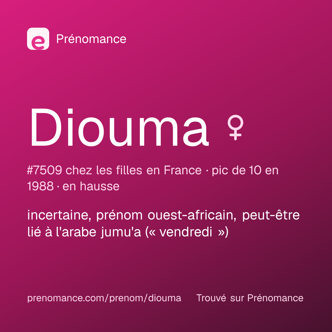 Carte de partage du prénom Diouma