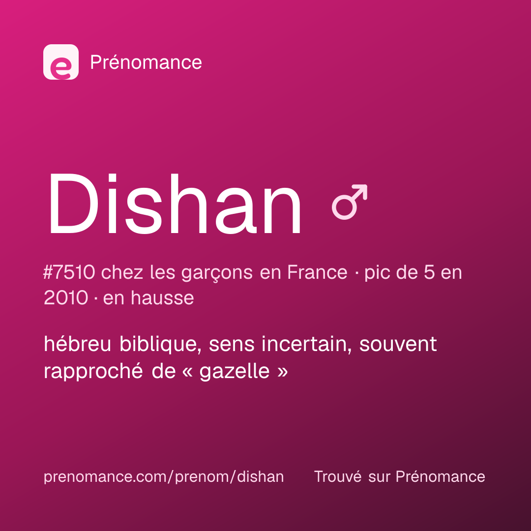 Carte de partage du prénom Dishan