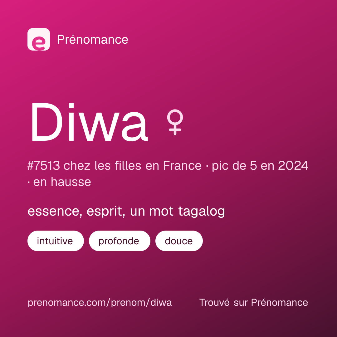 Carte de partage du prénom Diwa