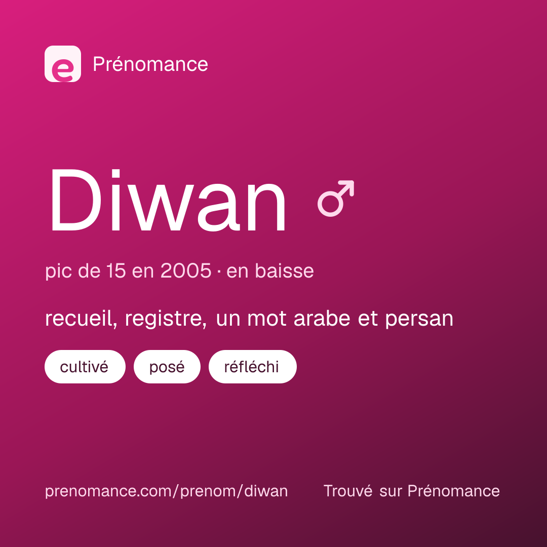 Carte de partage du prénom Diwan