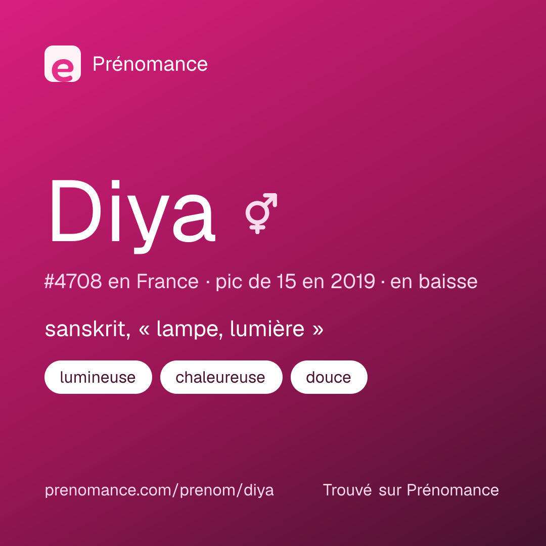 Carte de partage du prénom Diya