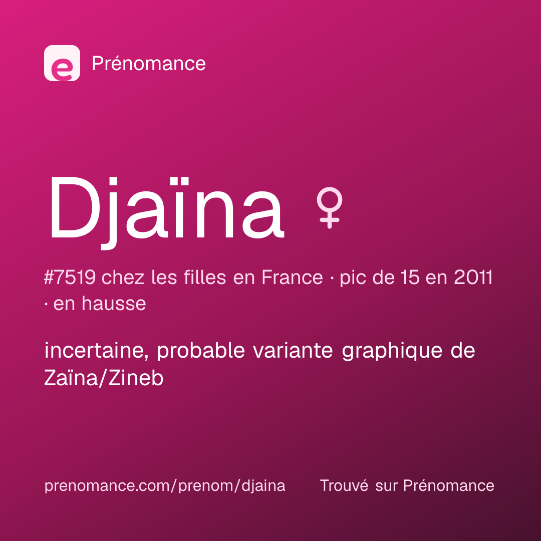 Carte de partage du prénom Djaïna