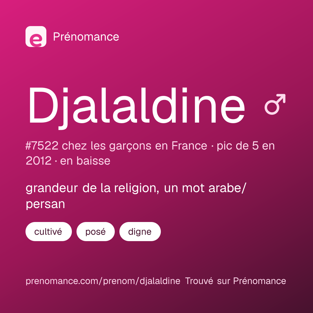 Carte de partage du prénom Djalaldine