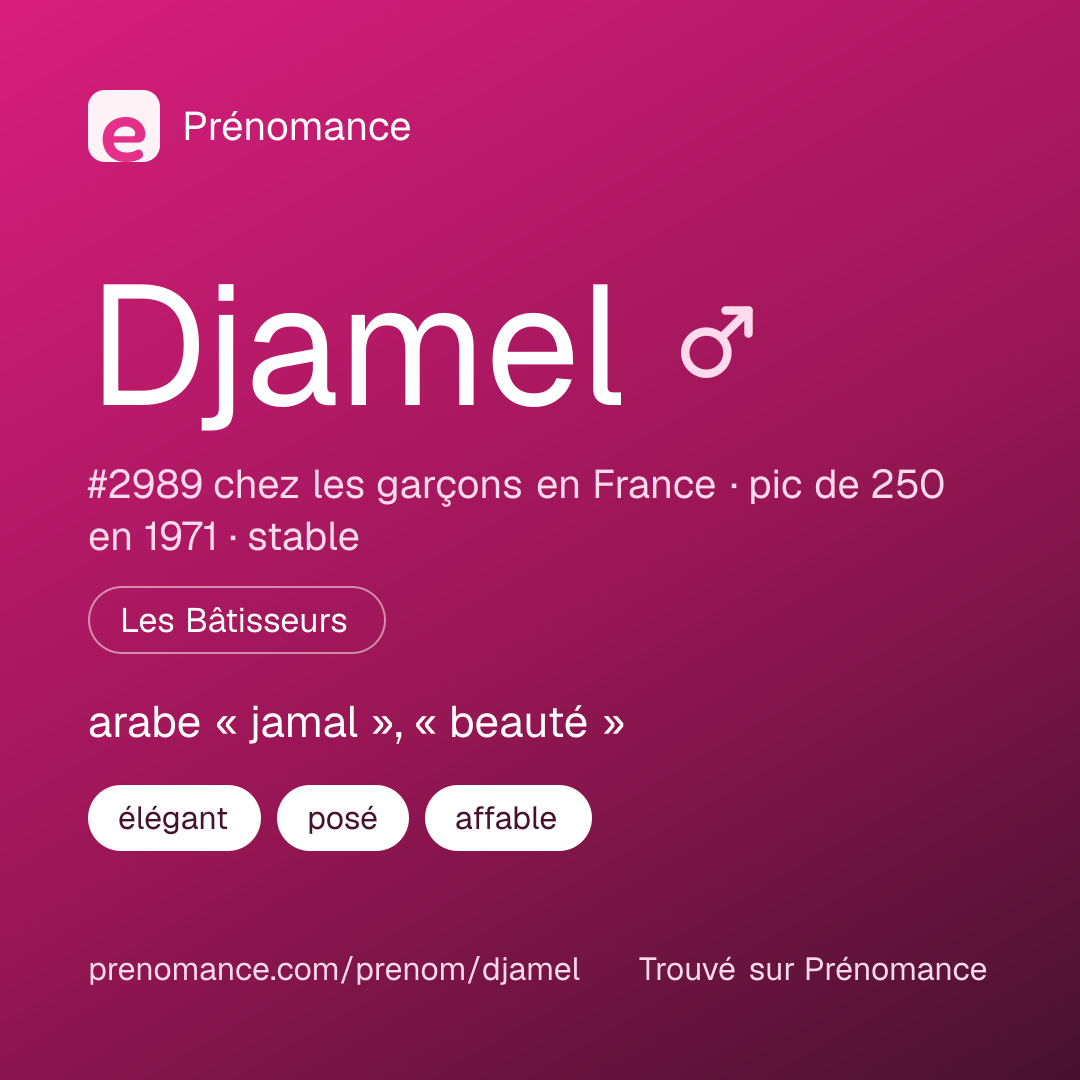 Carte de partage du prénom Djamel