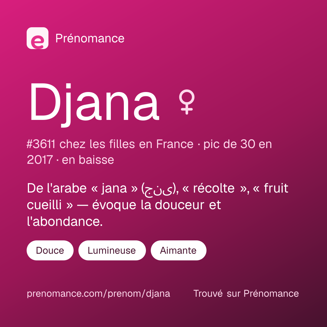 Carte de partage du prénom Djana