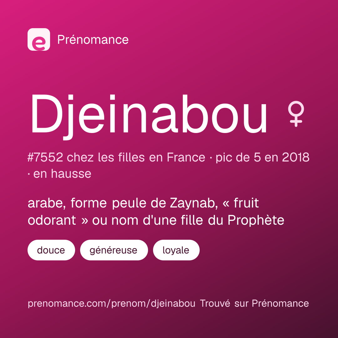 Carte de partage du prénom Djeinabou