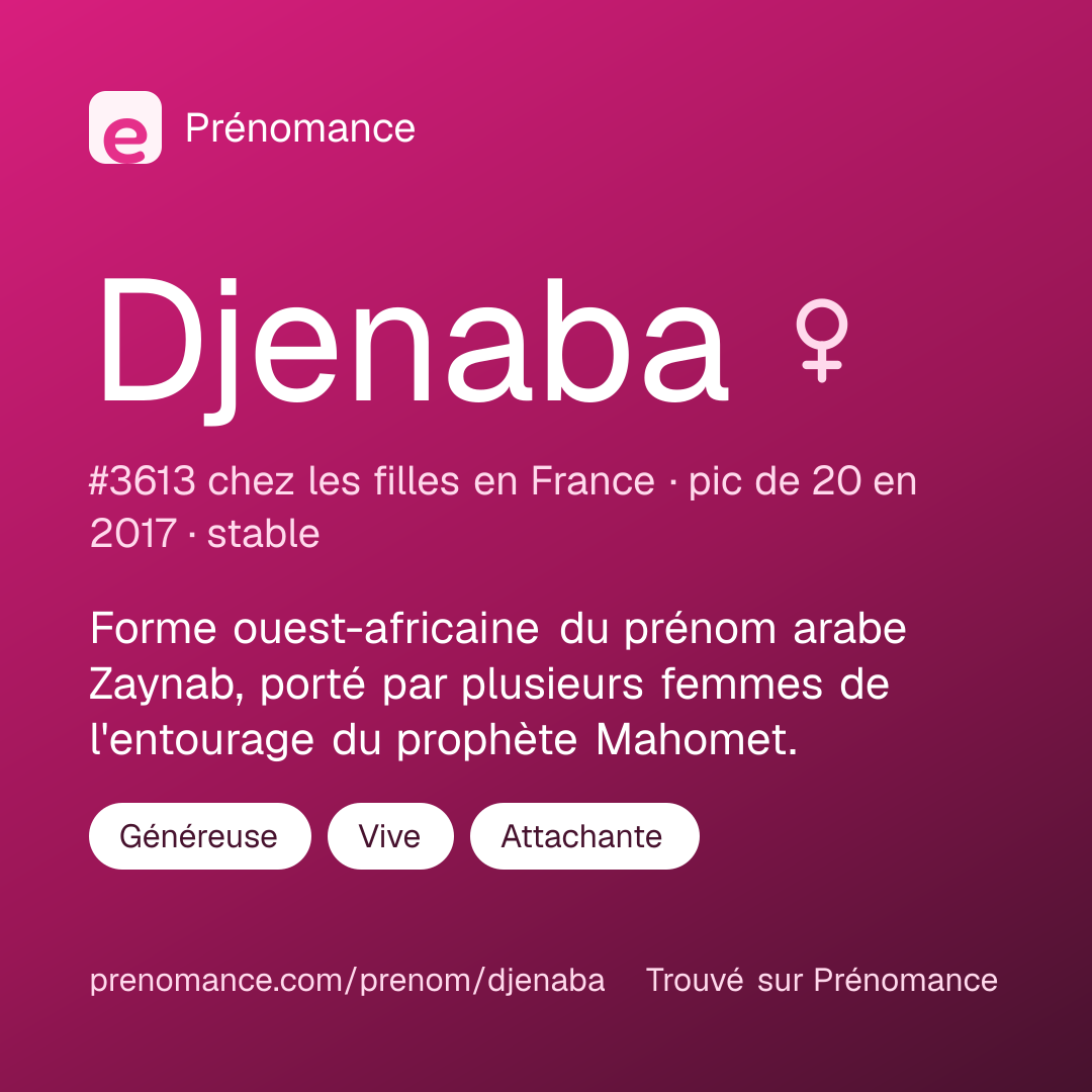 Carte de partage du prénom Djenaba