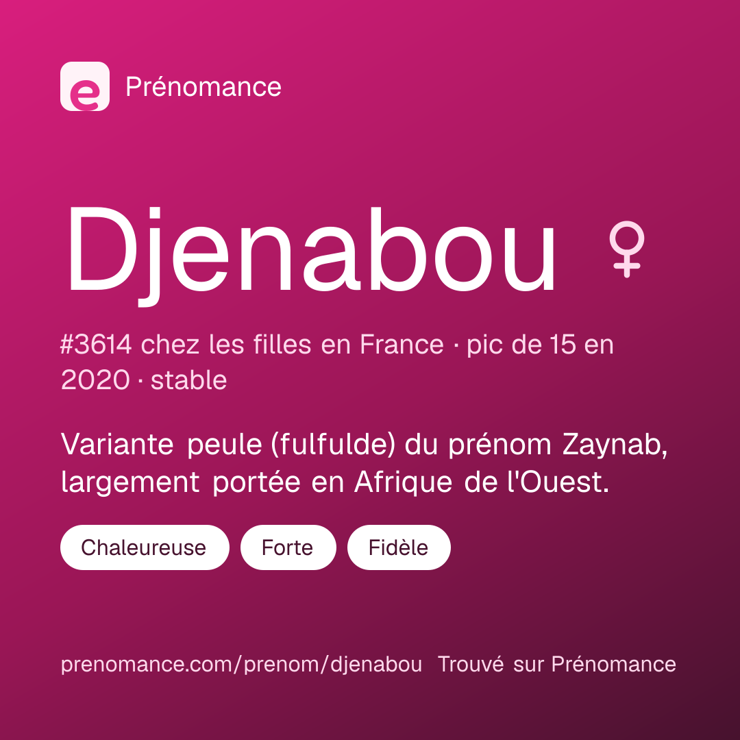 Carte de partage du prénom Djenabou