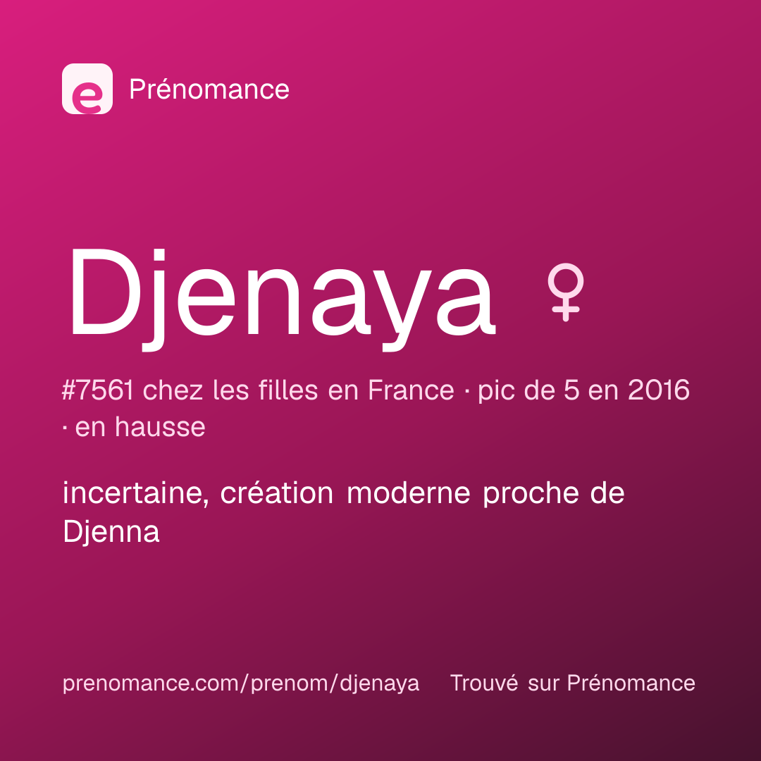 Carte de partage du prénom Djenaya