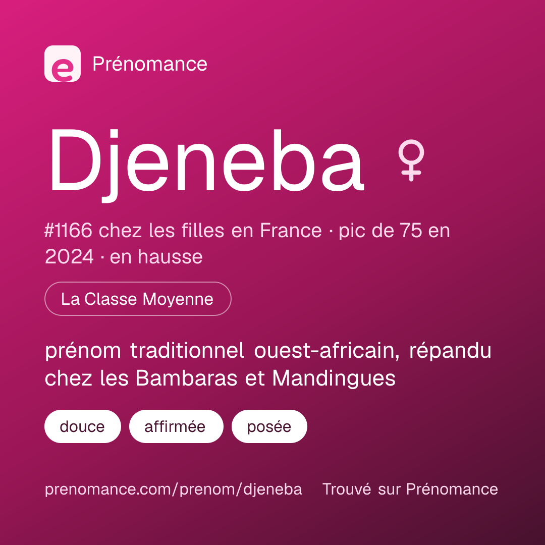 Carte de partage du prénom Djeneba