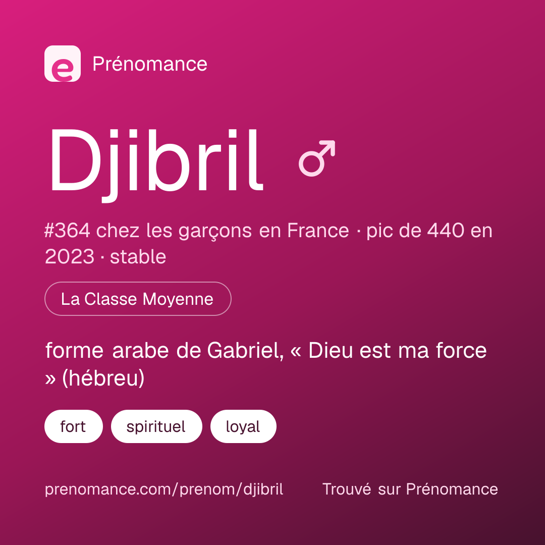 Carte de partage du prénom Djibril