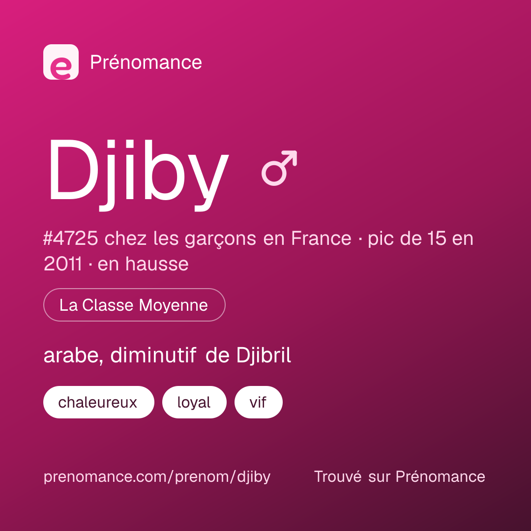 Carte de partage du prénom Djiby