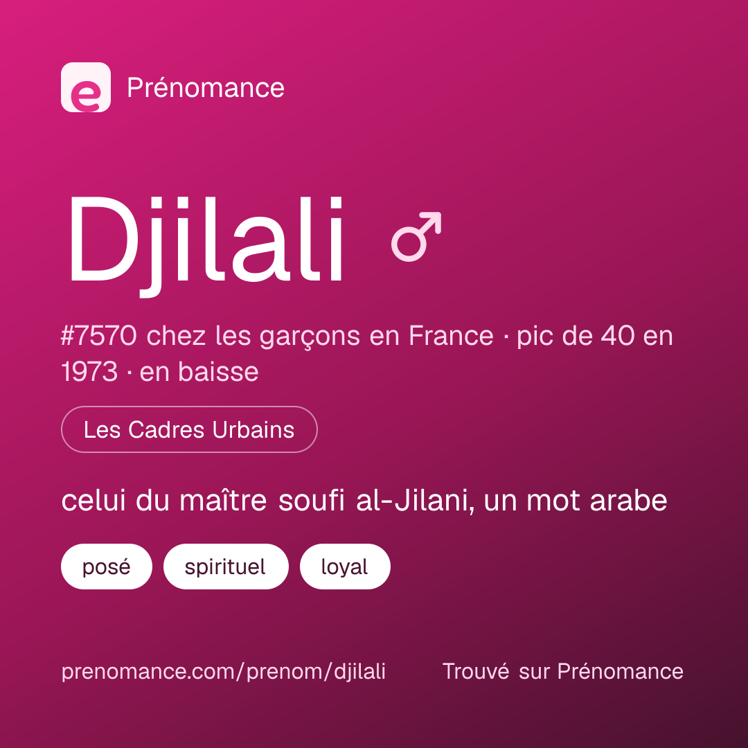 Carte de partage du prénom Djilali