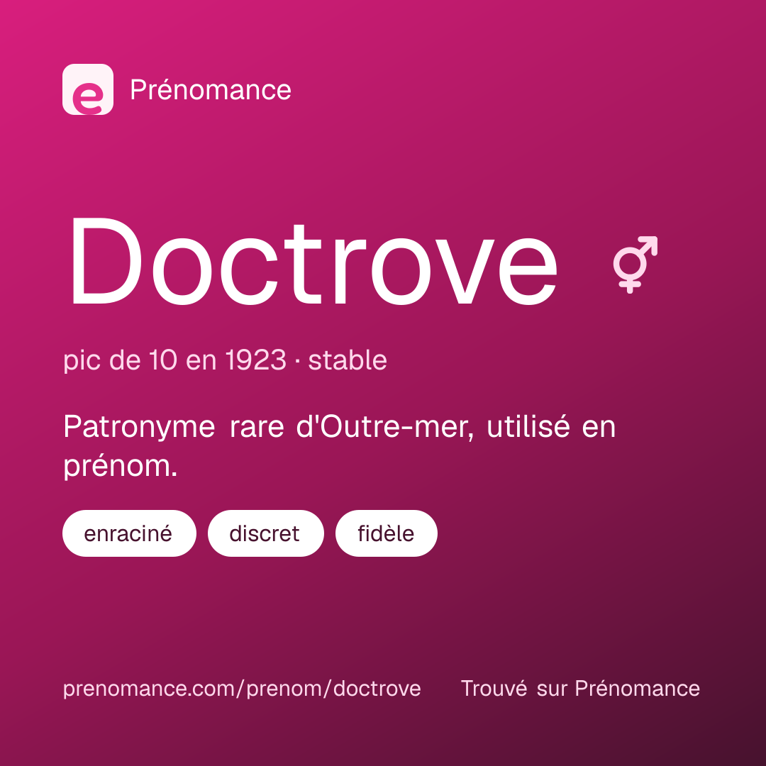 Carte de partage du prénom Doctrove