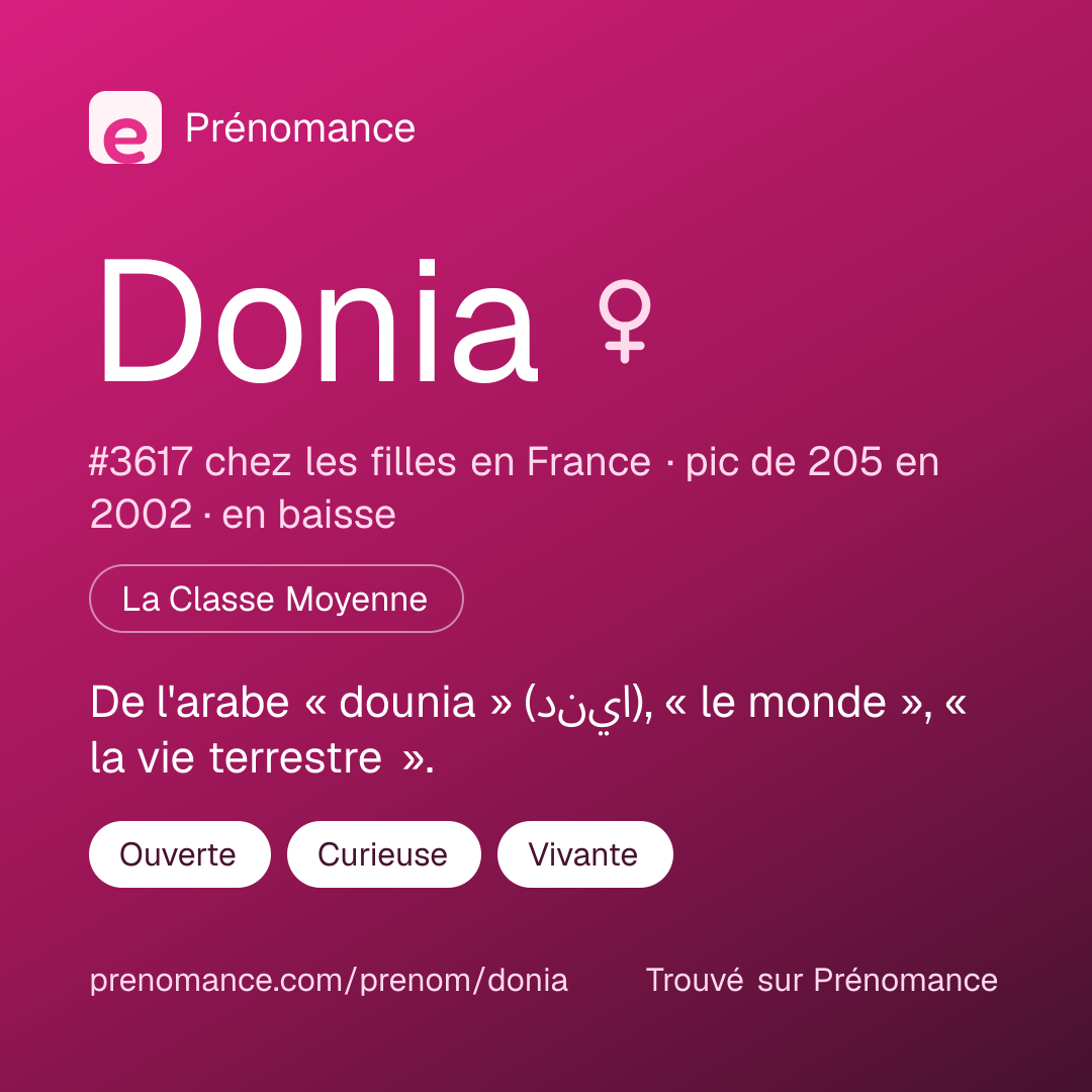 Carte de partage du prénom Donia