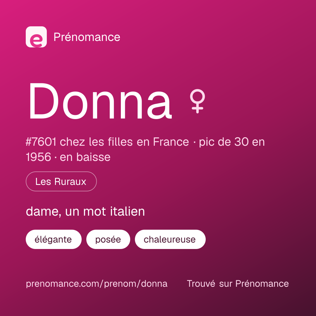 Carte de partage du prénom Donna