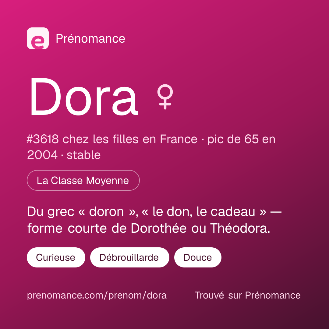 Carte de partage du prénom Dora