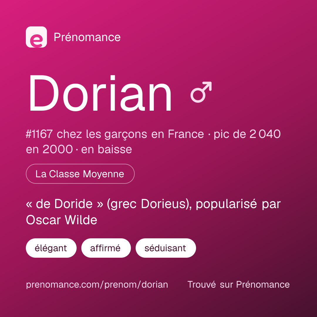 Carte de partage du prénom Dorian