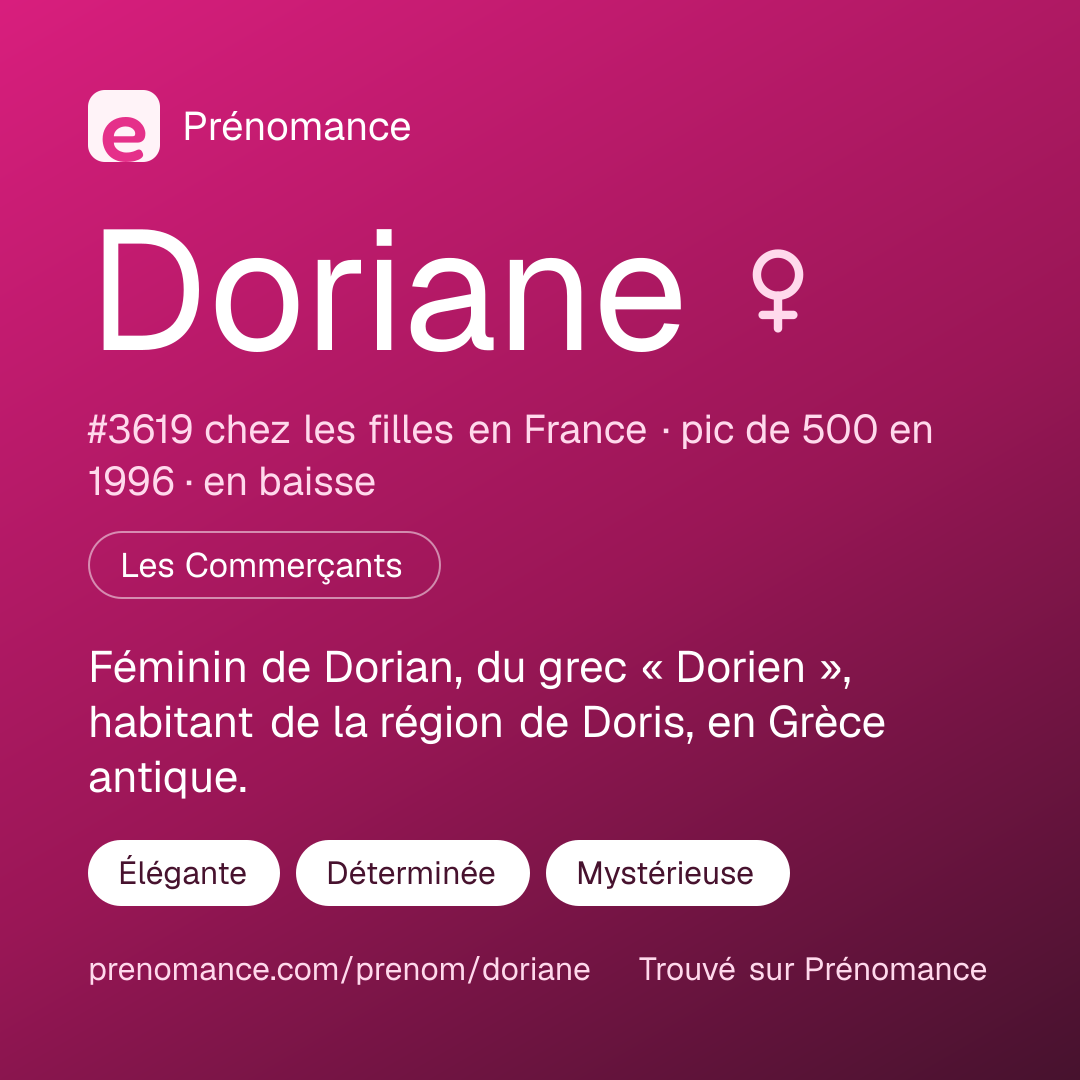 Carte de partage du prénom Doriane
