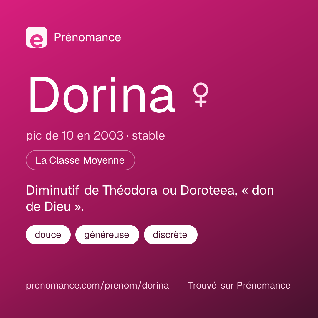 Carte de partage du prénom Dorina