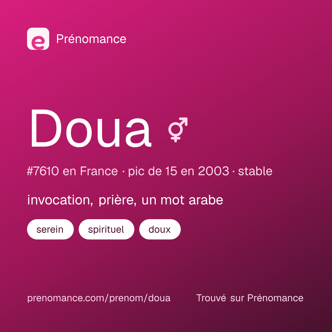 Carte de partage du prénom Doua