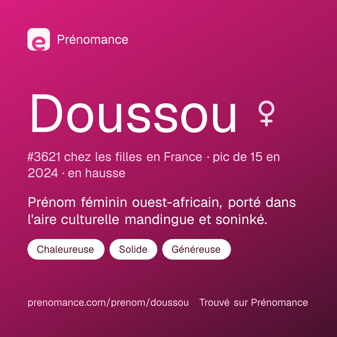 Carte de partage du prénom Doussou
