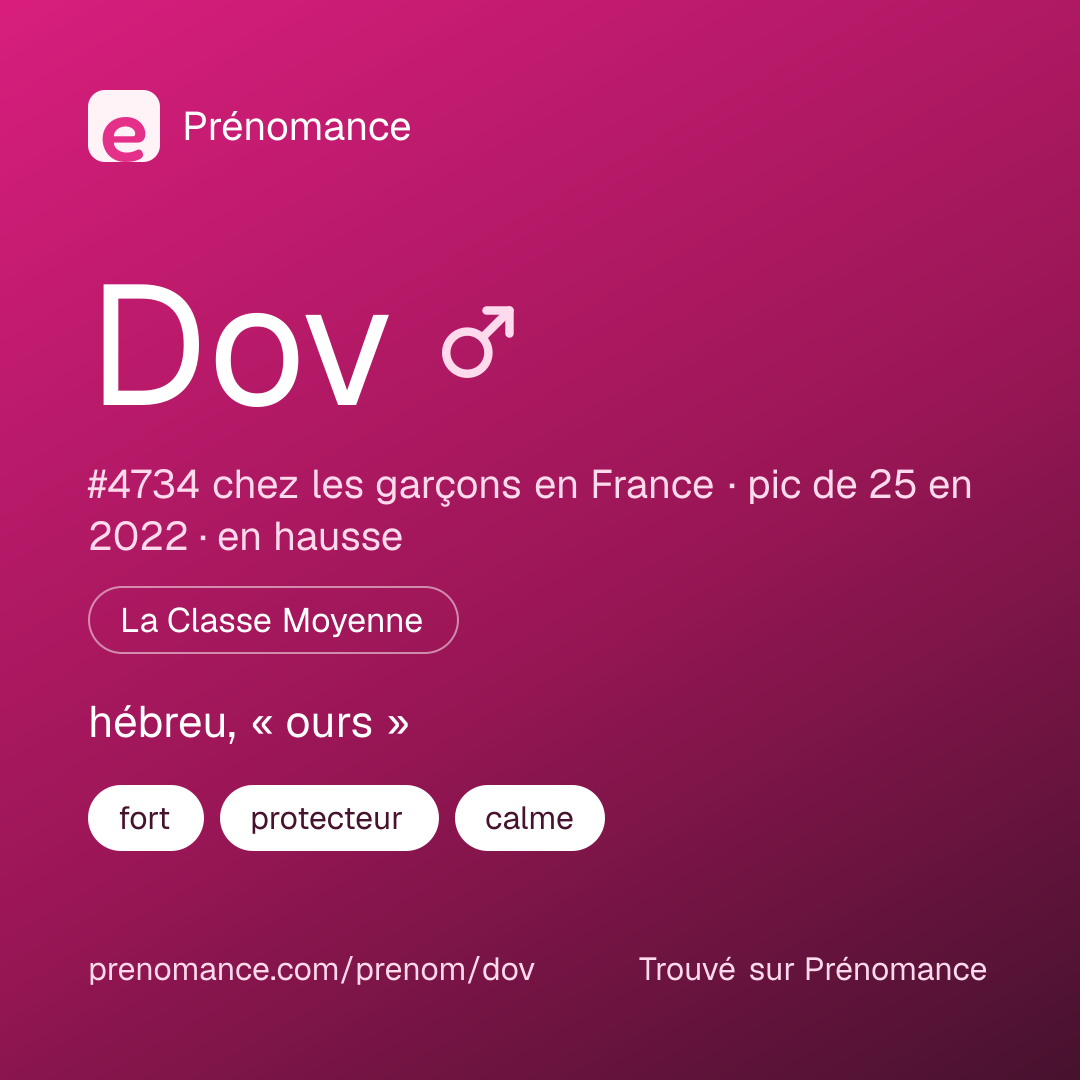 Carte de partage du prénom Dov