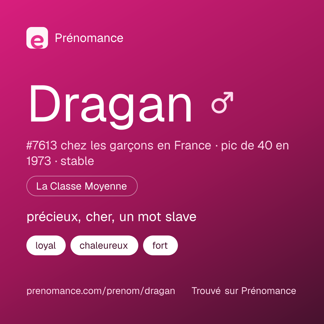 Carte de partage du prénom Dragan