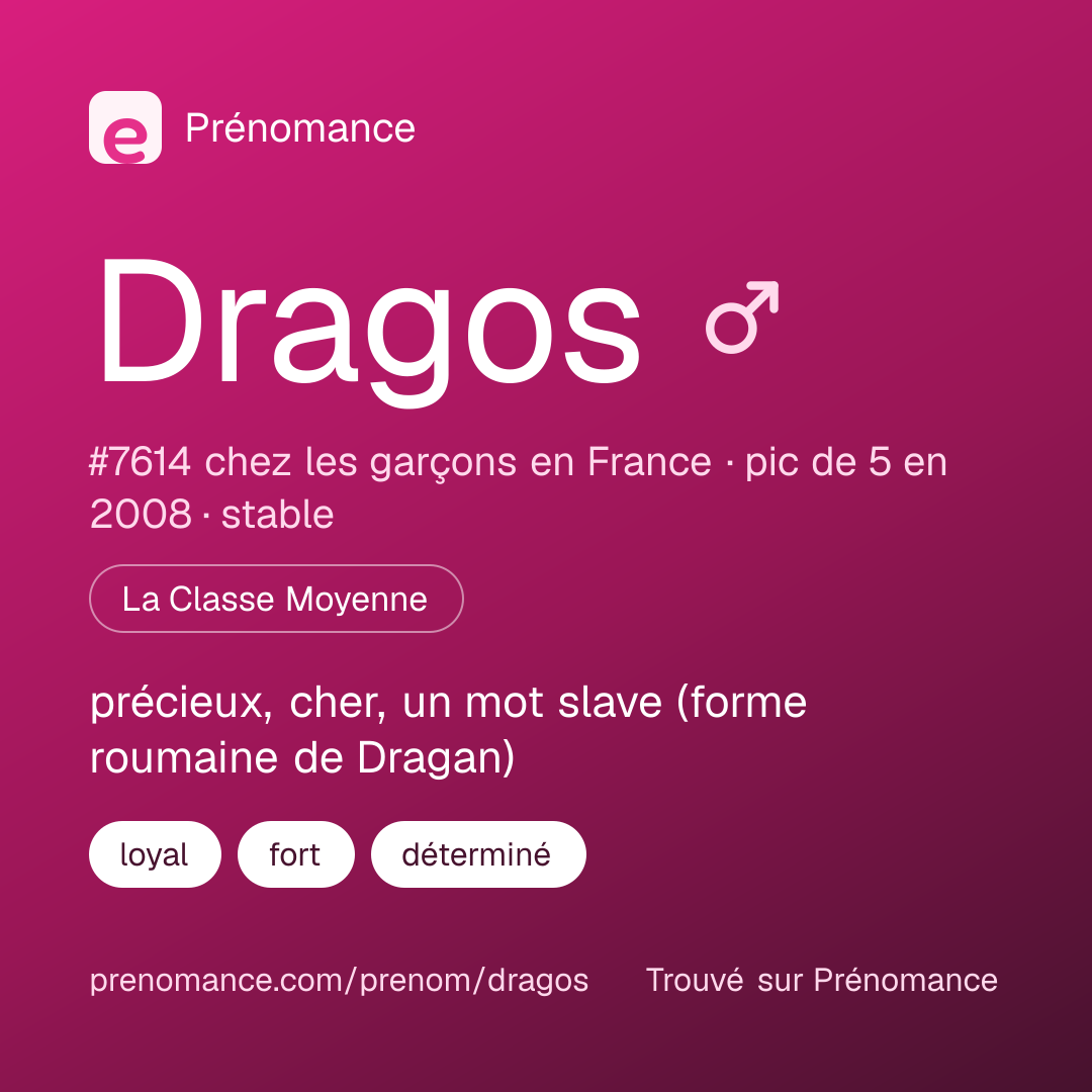 Carte de partage du prénom Dragos
